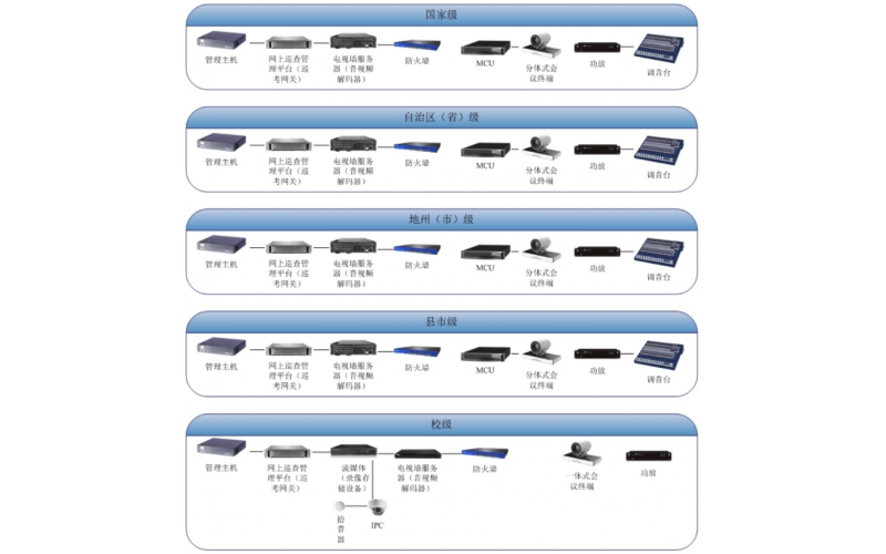 國家教育標(biāo)準(zhǔn)化考點建設(shè)
